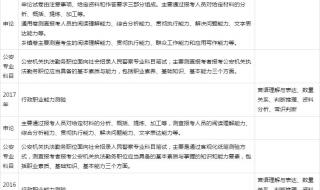 公务员考试考些什么内容