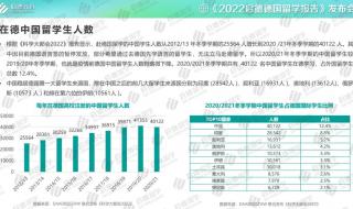 德国留学生的优势是什么