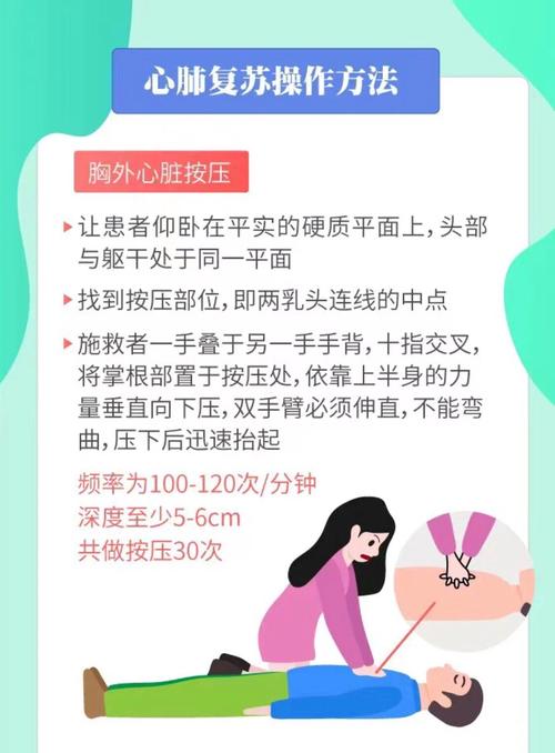 心肺复苏术的黄金四分钟(心肺复苏4分钟)