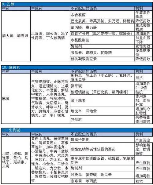 中药与西药联合使用的禁忌清单(中药和西药搭配)