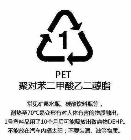 塑料瓶底的数字秘密（塑料 瓶底 数字）