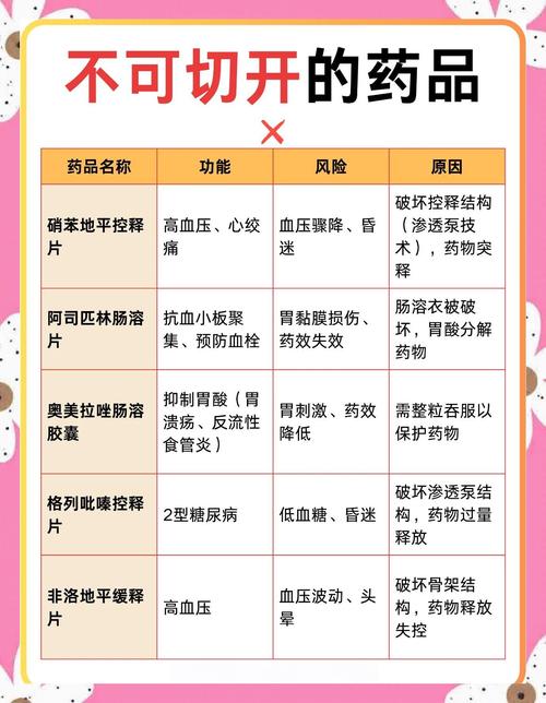多种慢性病药物同服时的相互作用提醒(慢性病药物分类)