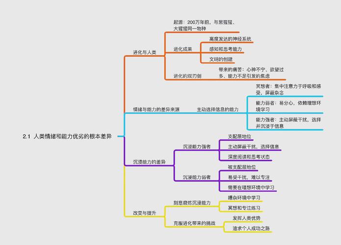在表象之下挖掘（运用表象训练能更好地挖掘人的潜能发展智力）