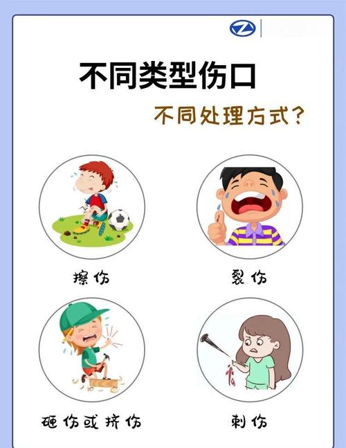 擦伤的正确清创与湿性愈合敷料选择(擦伤清创步骤)