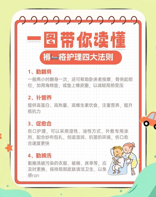 卧床病人预防压疮的体位摆放图解(长期卧床的病人,难免压疮如何评估及避免?)