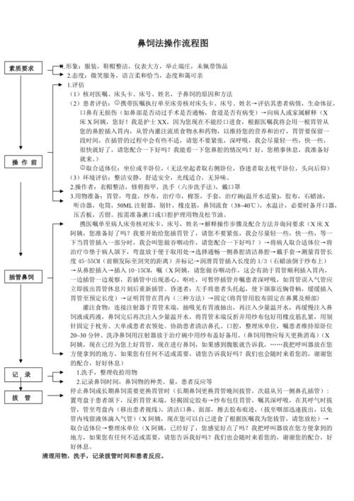 鼻饲护理：从配餐到喂养的全流程（鼻饲喂养注意事项）