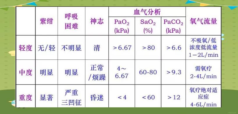 包含“沉默性缺氧”的血氧监测与家庭应对的词条