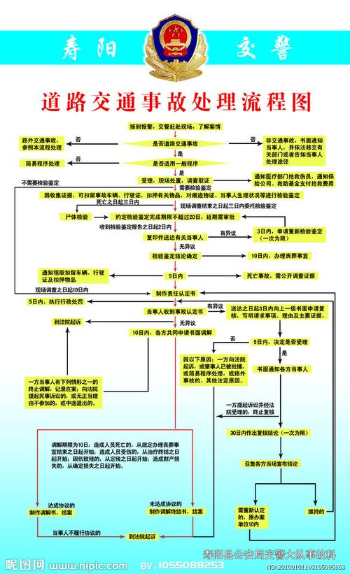 包含交通事故现场处理流程的词条