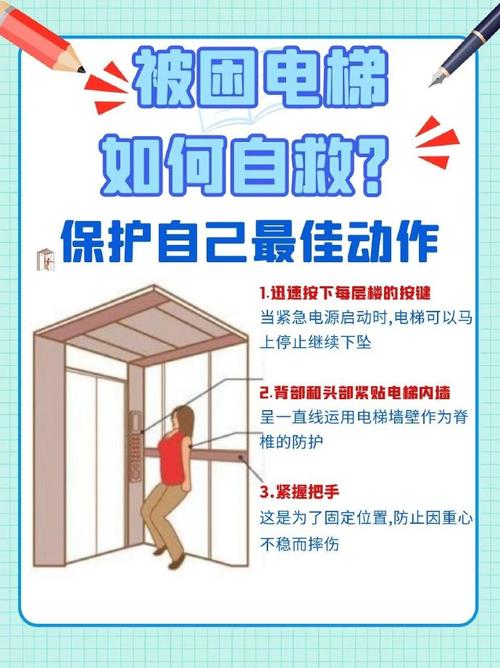 被困电梯的正确做法（被困电梯我应该怎么做）