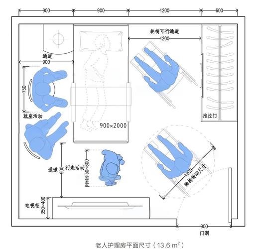 认知症老人防走失的居家管理方案(认知症老人房间布置)