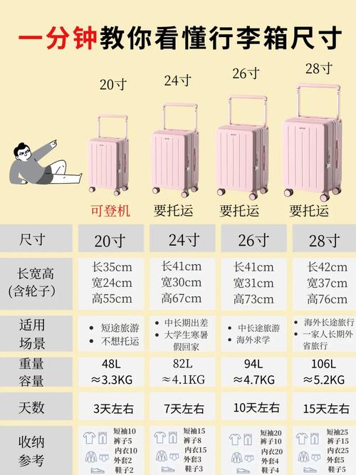 不同旅行箱的登机规则（旅行箱登机牌有什么用）