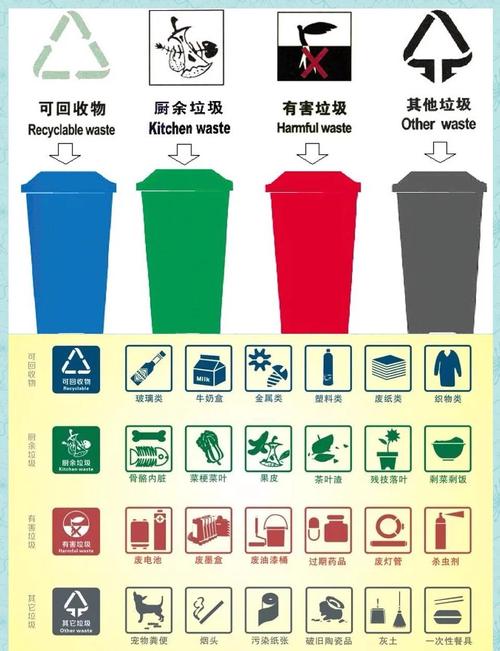 垃圾分类的常见误区(垃圾分类的常见误区包括)