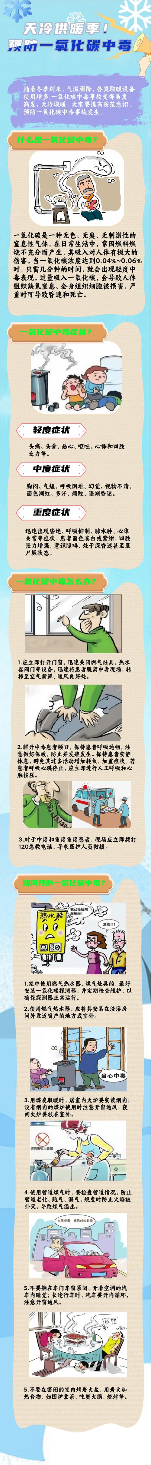 冬季取暖谨防一氧化碳中毒:症状与通风急救(冬天防一氧化碳中毒)