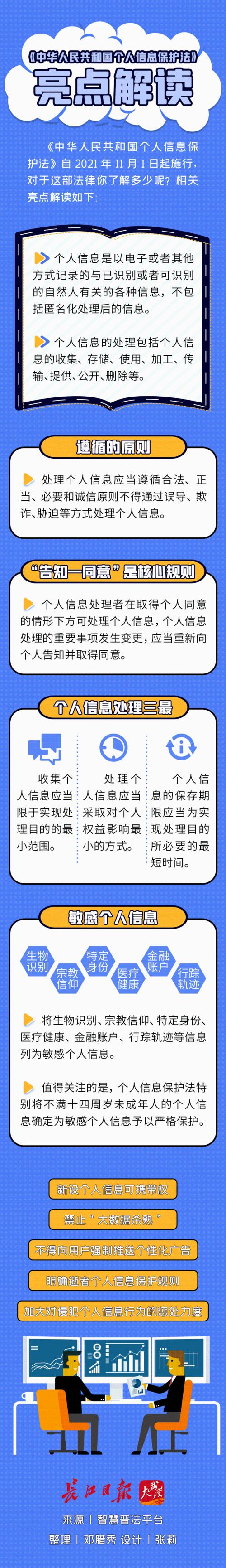 个人信息保护法要点（个人信息保护法的亮点）