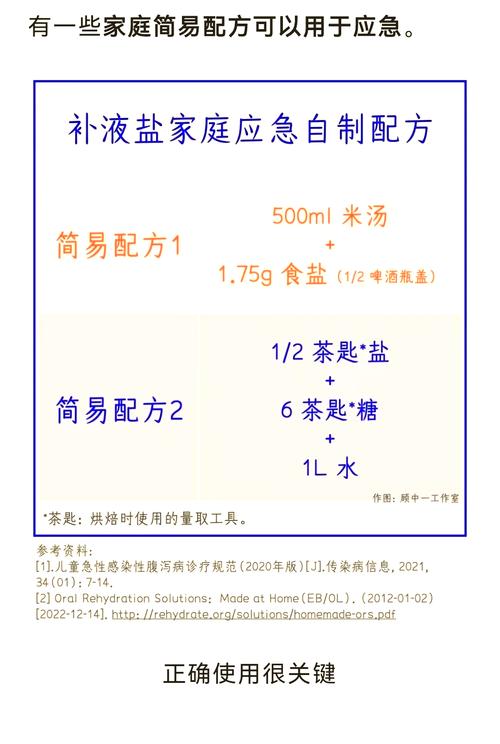 腹泻脱水程度的判断与口服补液技巧(腹泻脱水症状怎么补水)