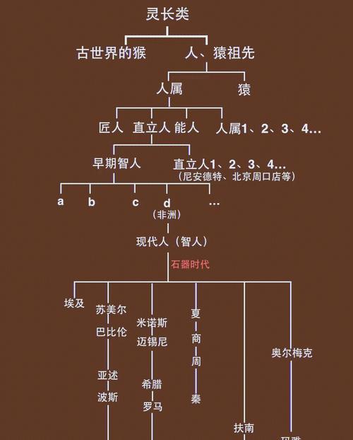 语言的边界与可能（语言的边界即世界的边界）