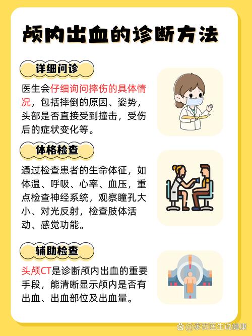 头部撞伤后的居家观察清单与预警信号（头部碰撞后应观察多少时间?）
