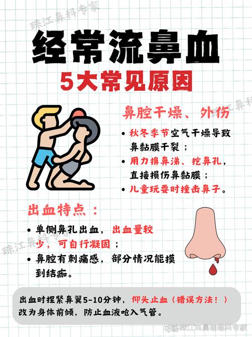 冬季干燥引发的鼻出血频发应对策略（冬季天气干燥流鼻血怎么办）