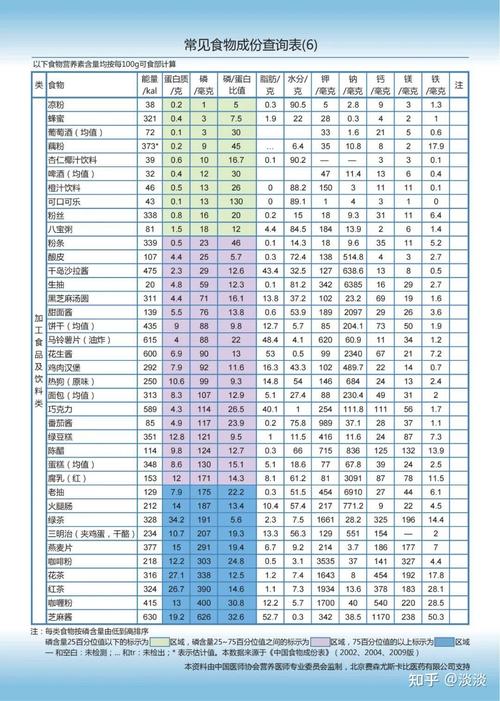 食材保质期对照表（食材保质期对照表图片）