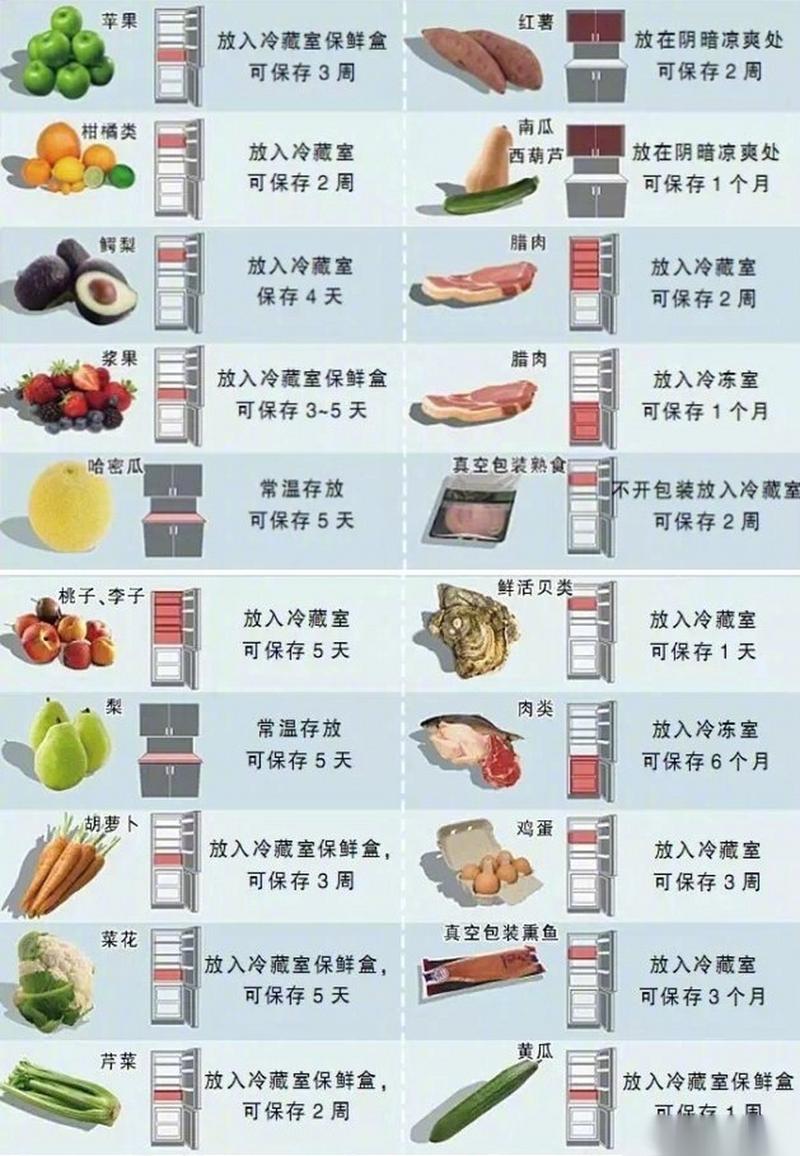 食材保质期对照表（食材保质期对照表图片）