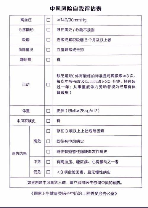 脑血管意外（中风）的FAST识别原则（脑血管功能检测及中风危险度评估）