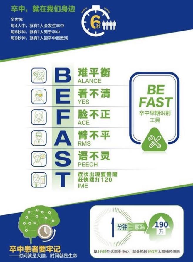 脑血管意外（中风）的FAST识别原则（脑血管功能检测及中风危险度评估）