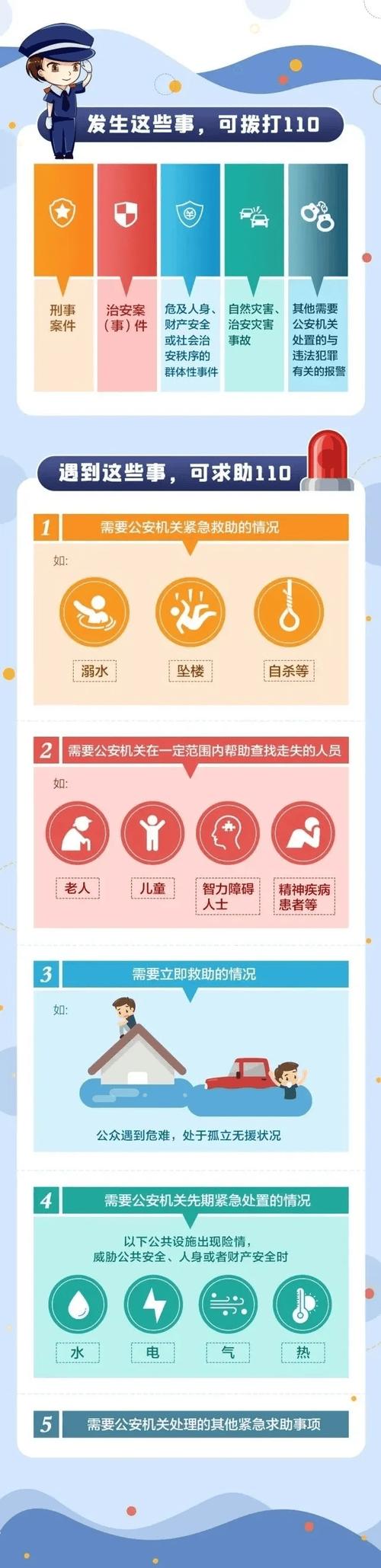 独自居家突发急病时，如何有效拨打求救电话（突发疾病打110）