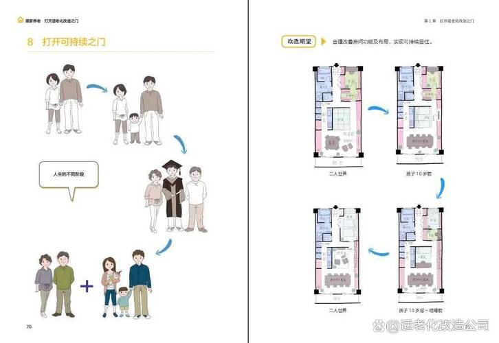 家庭环境适老化改造的20个细节（老年人家庭适老化改造实施方案）