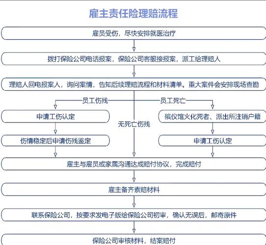 快递破损的索赔流程（快递破损的索赔流程怎么写）