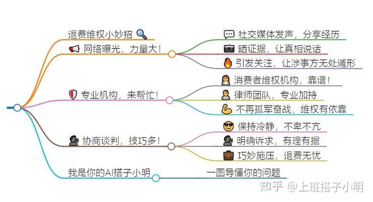 网购纠纷的维权路径(网购纠纷怎么办)