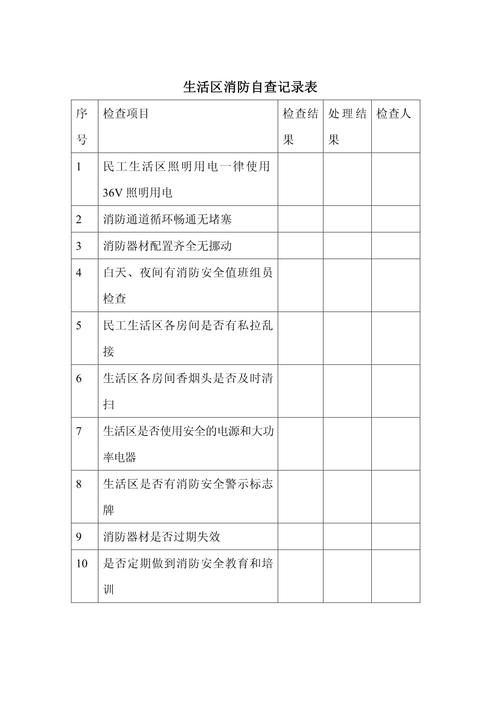 家庭防火自查清单（家庭防火自查清单怎么写）
