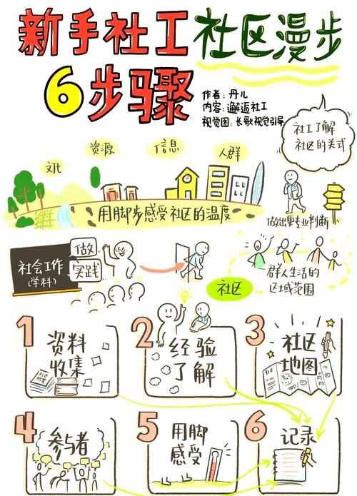 [教程经验]蜀中生活圈有挂吗”附开挂流程详细