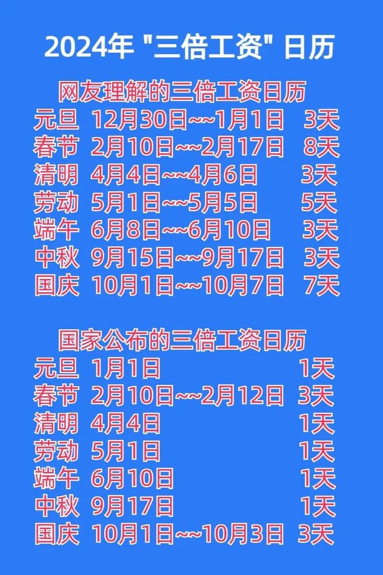 法定节假日的加班工资（法定节假日加班工资是几倍）