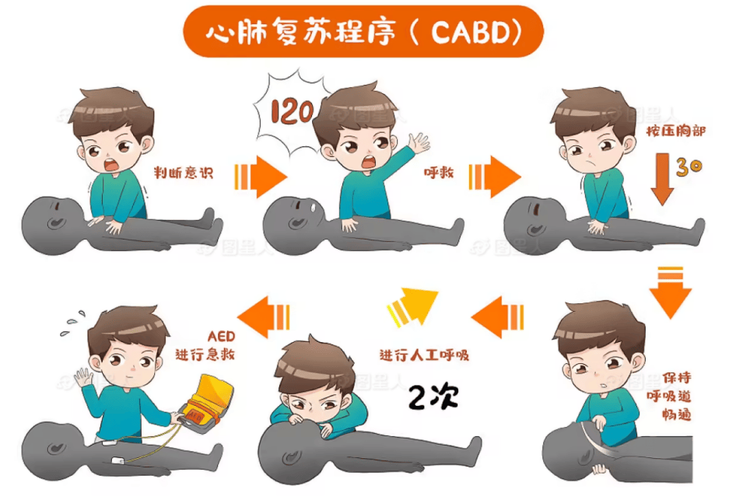 心肺复苏的黄金四分钟（心肺复苏黄金四分钟的说法）